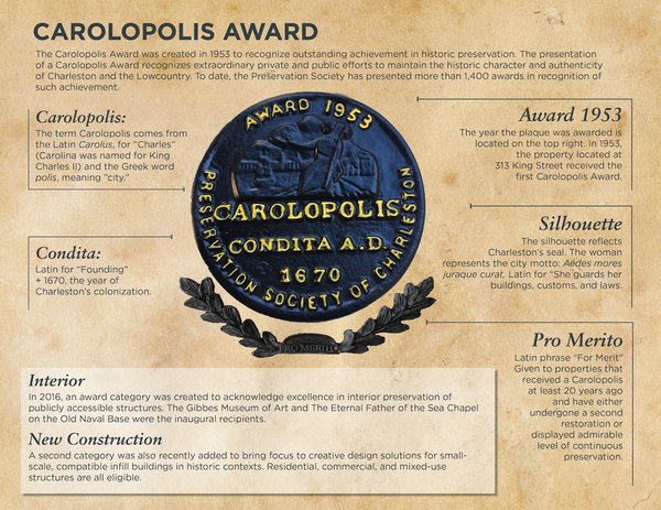 Carolopolis-Award-Anatomy-Horizontal.jpg
