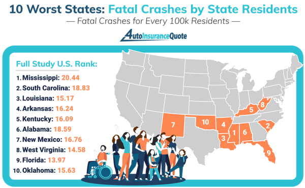 38d1ce9e-10-worst-states-fatal-crashes-per-resident.png