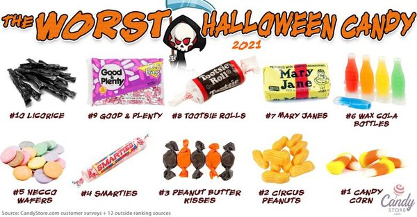 10-worst-halloween-candy-2021-780-01.jpg