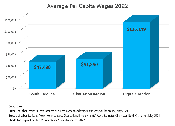 2022-Wage-Survey-Chart.png