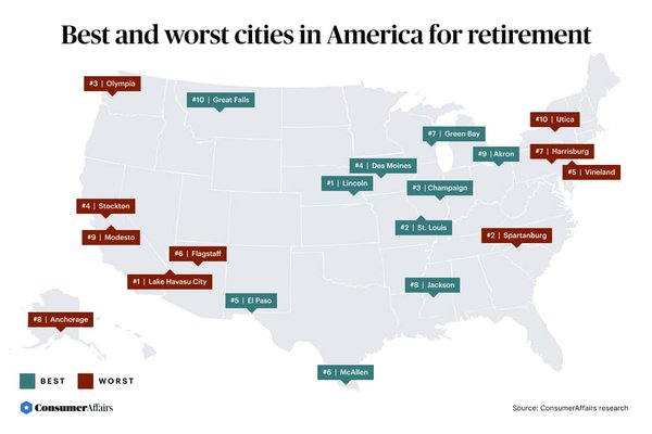 best-worst-retirement-cities_desktop.jpg